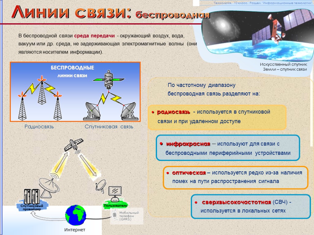 В беспроводной связи среда передачи - окружающий воздух, вода, вакуум или др. среда, не